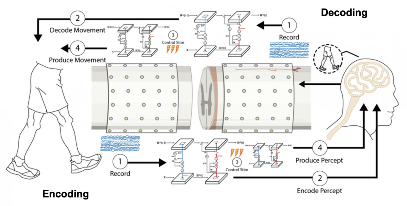 Machine diagram