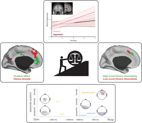 Decision making diagram