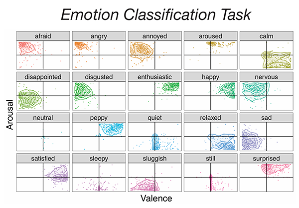 Classification graph