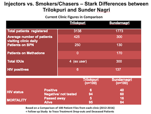 Table of smokers